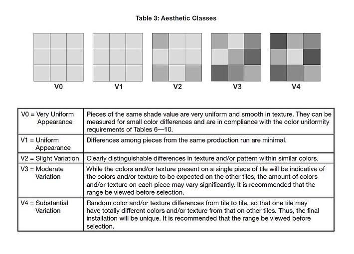 Shade Variation Chart
